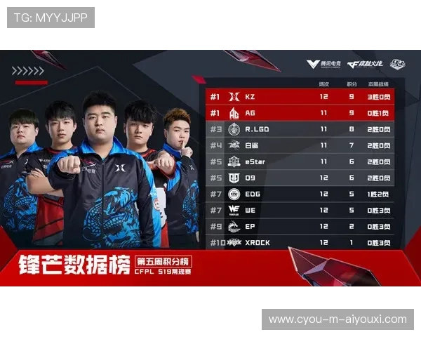 选手榜单更新，中外强手悉数登榜，选手世界排名